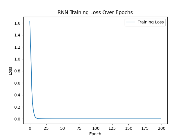 rnnlossrunoob.png