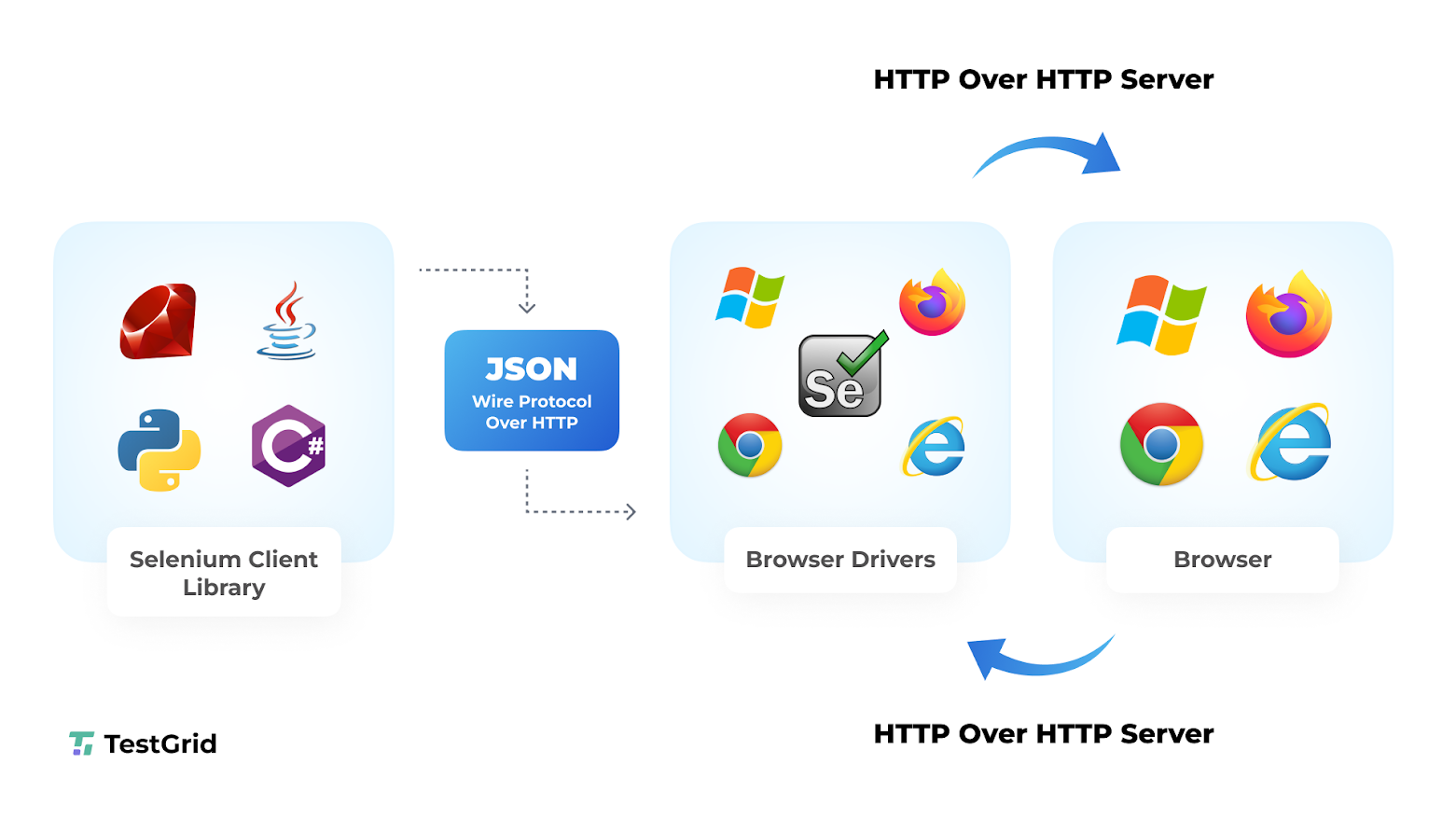 JSON-Wire-Protocol-over-HTTP-Client.png