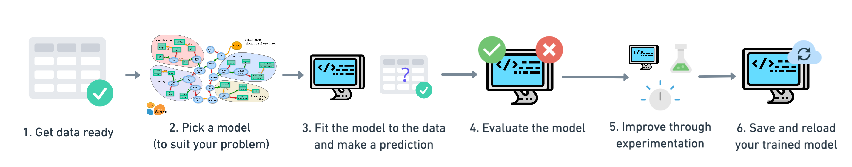 sklearn-workflow.png