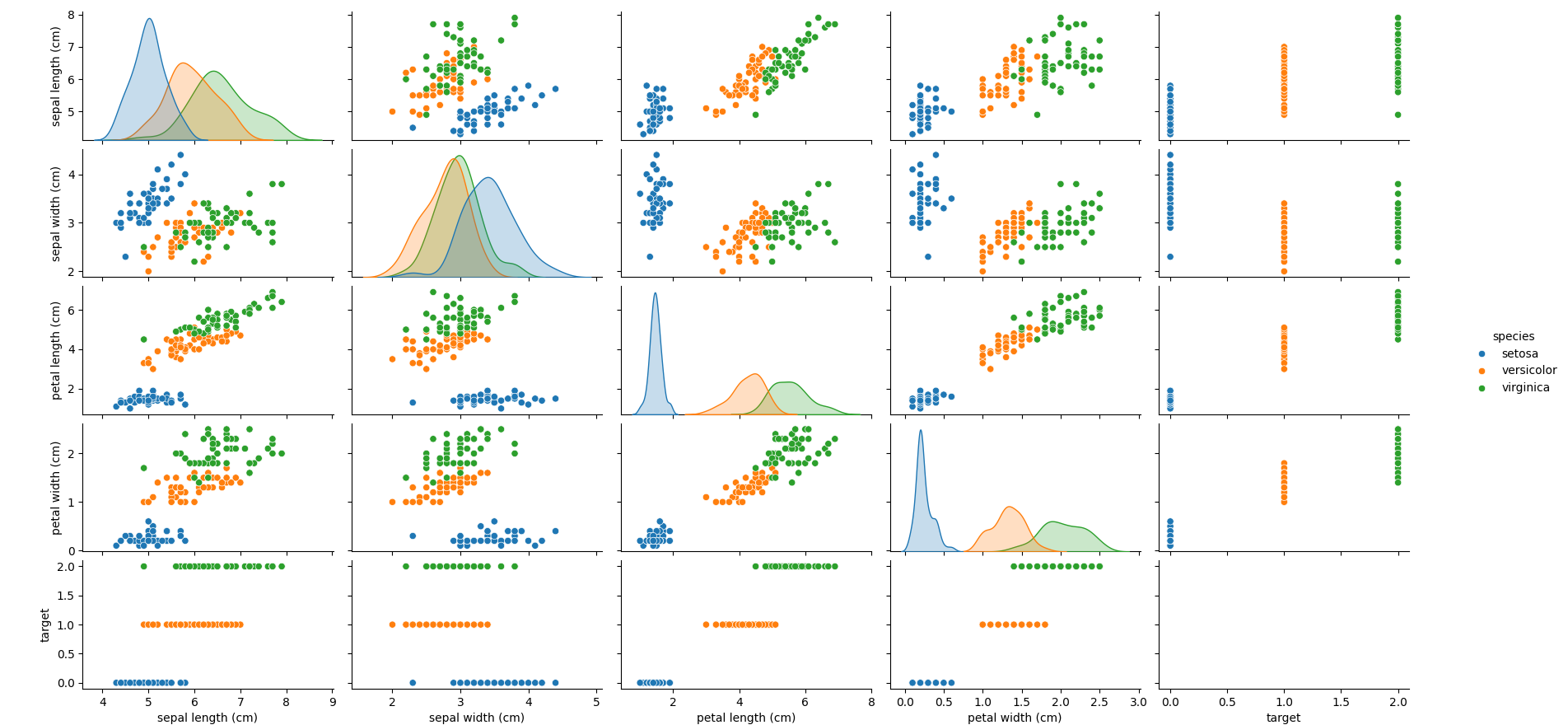 sklearn-iris-dataset-1.png