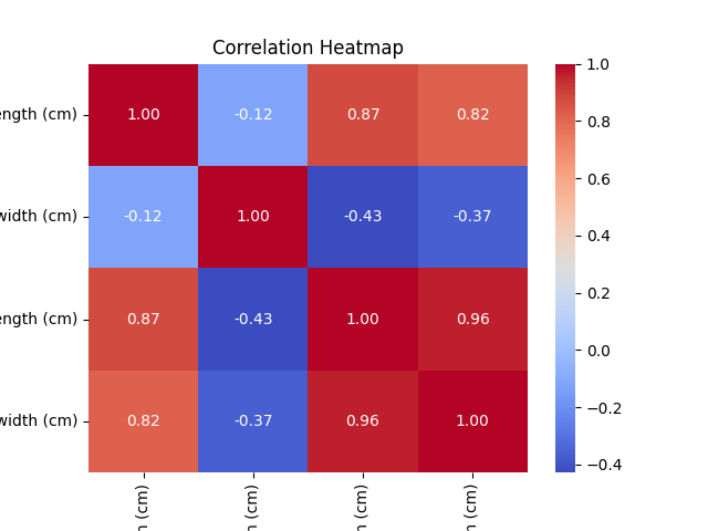 sklearn-iris-dataset-2.png