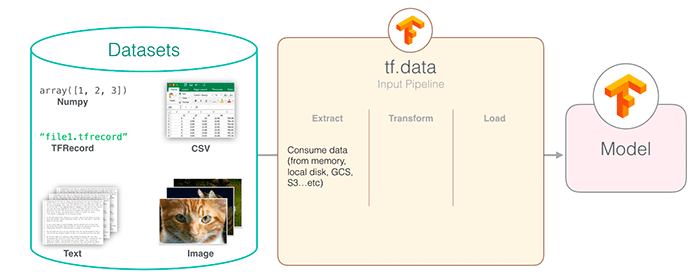 tfdataintrooverview.webp