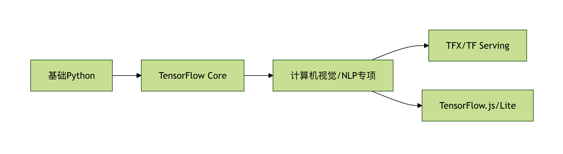 f0460868-76dd-4851-b0db-53a45723335b.png