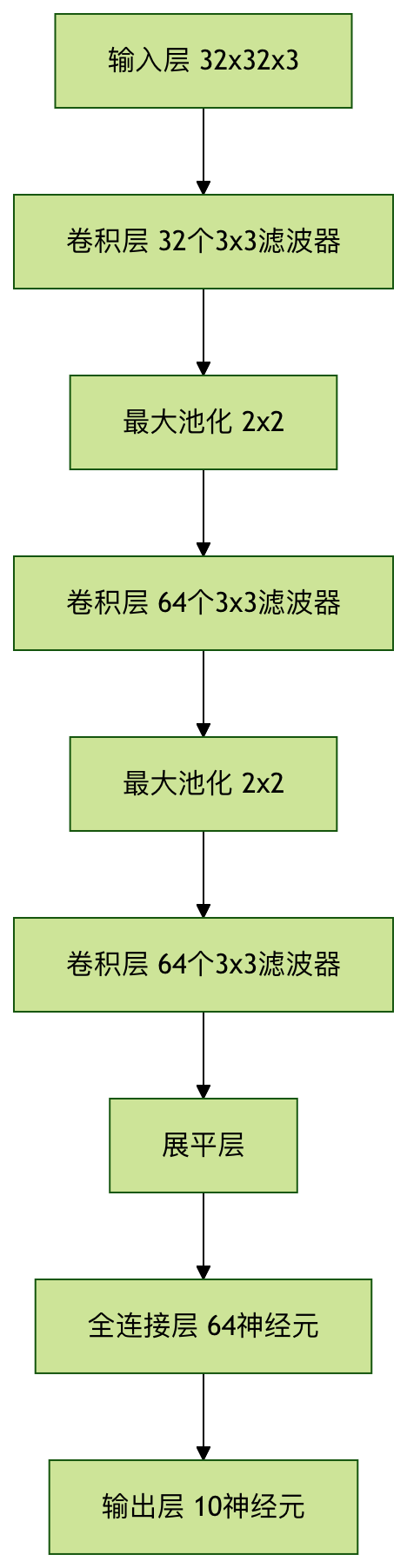 Image-Classification.png