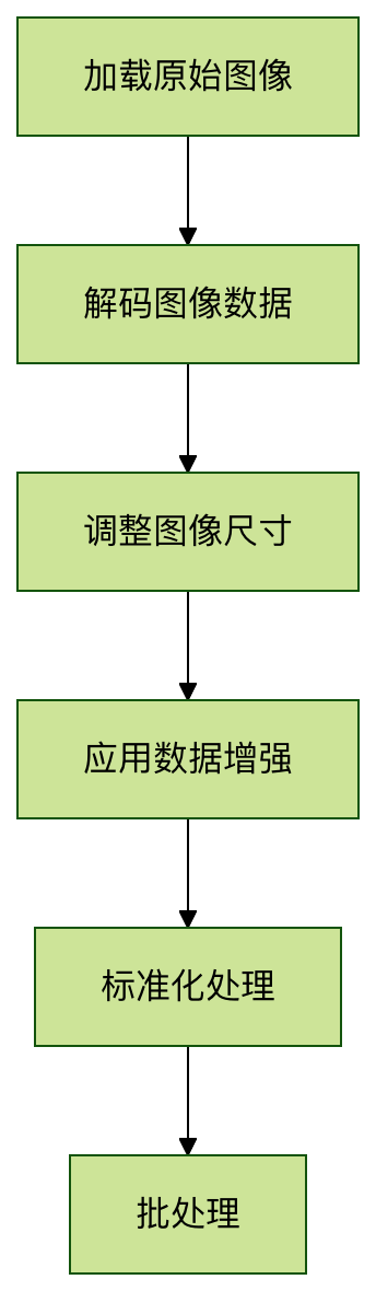 tensorflow-image-data-processing.png