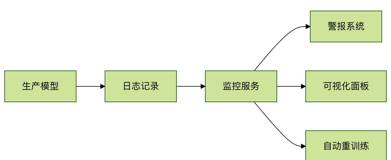 tensorflow-model-training-3.png