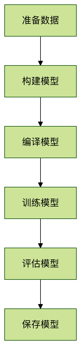 tensorflow-model-training-1.png